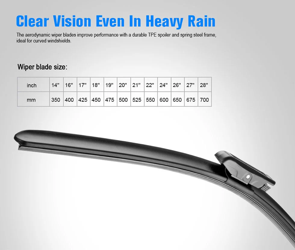 Windscreen Wipers For Renault Scenic