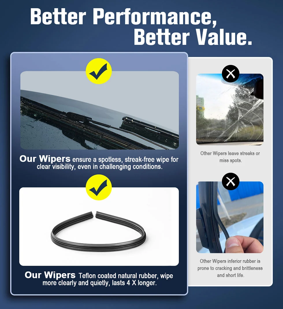Windscreen Wipers For Renault Scenic